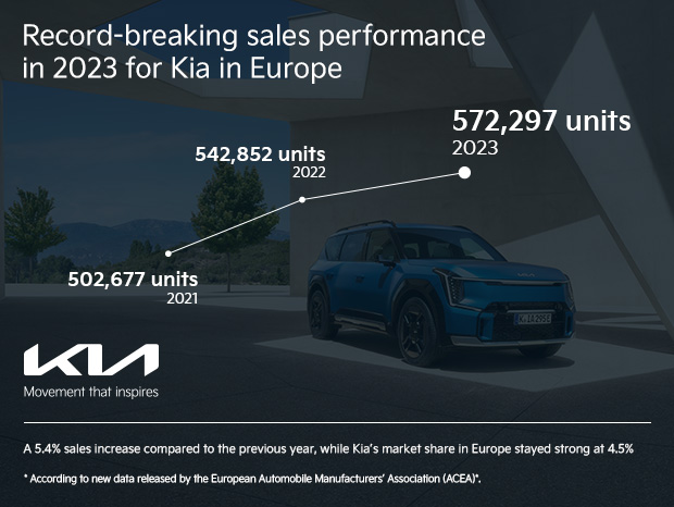 Kia at IAA mobility