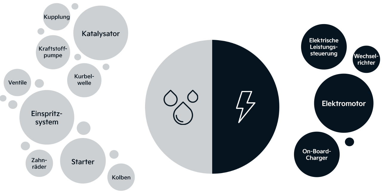 EV Schematic