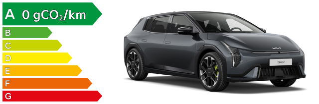 Polluscore de Kia EV4 GT