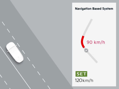 Navigationsbasierte Geschwindigkeitsregelanlage (Navigation based Smart Cruise Control, NSCC)