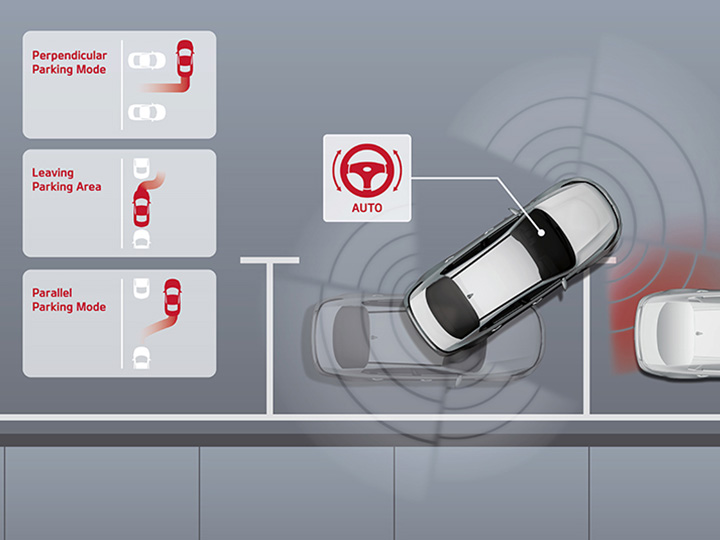 Vidéo Système intelligent d'aide au stationnement avancé (SPAS avancé) Kia