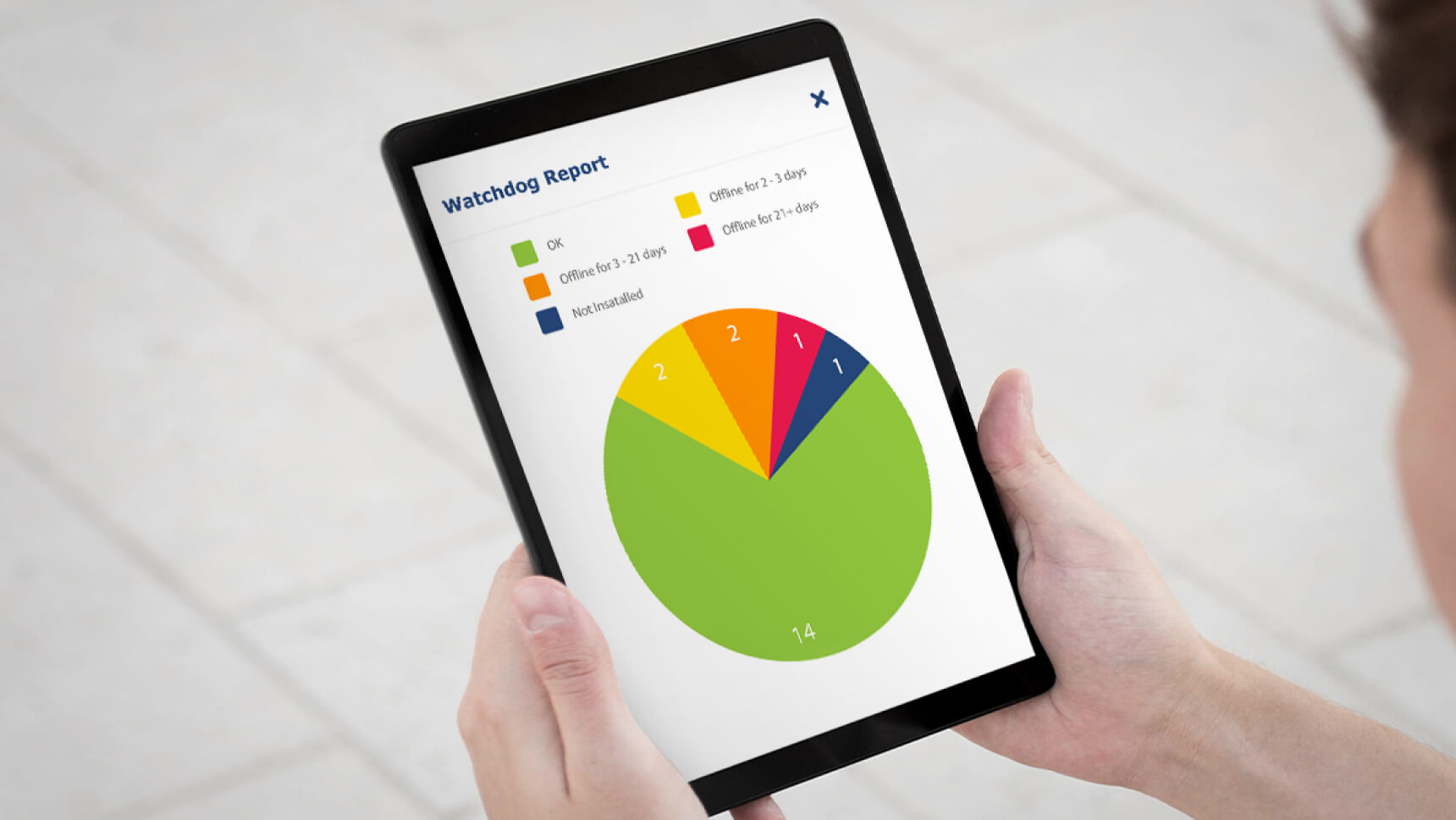 Tablet con interfaccia a grafico a torta per la connettività della flotta in tempo reale e il monitoraggio offline dei veicoli