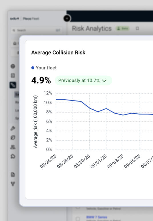 Risk-Analytics-Dashboard mit einem Liniendiagramm, das durchschnittliche Kollisionsrisikowerte im Zeitverlauf vergleicht – zur Überwachung der Flottensicherheit.