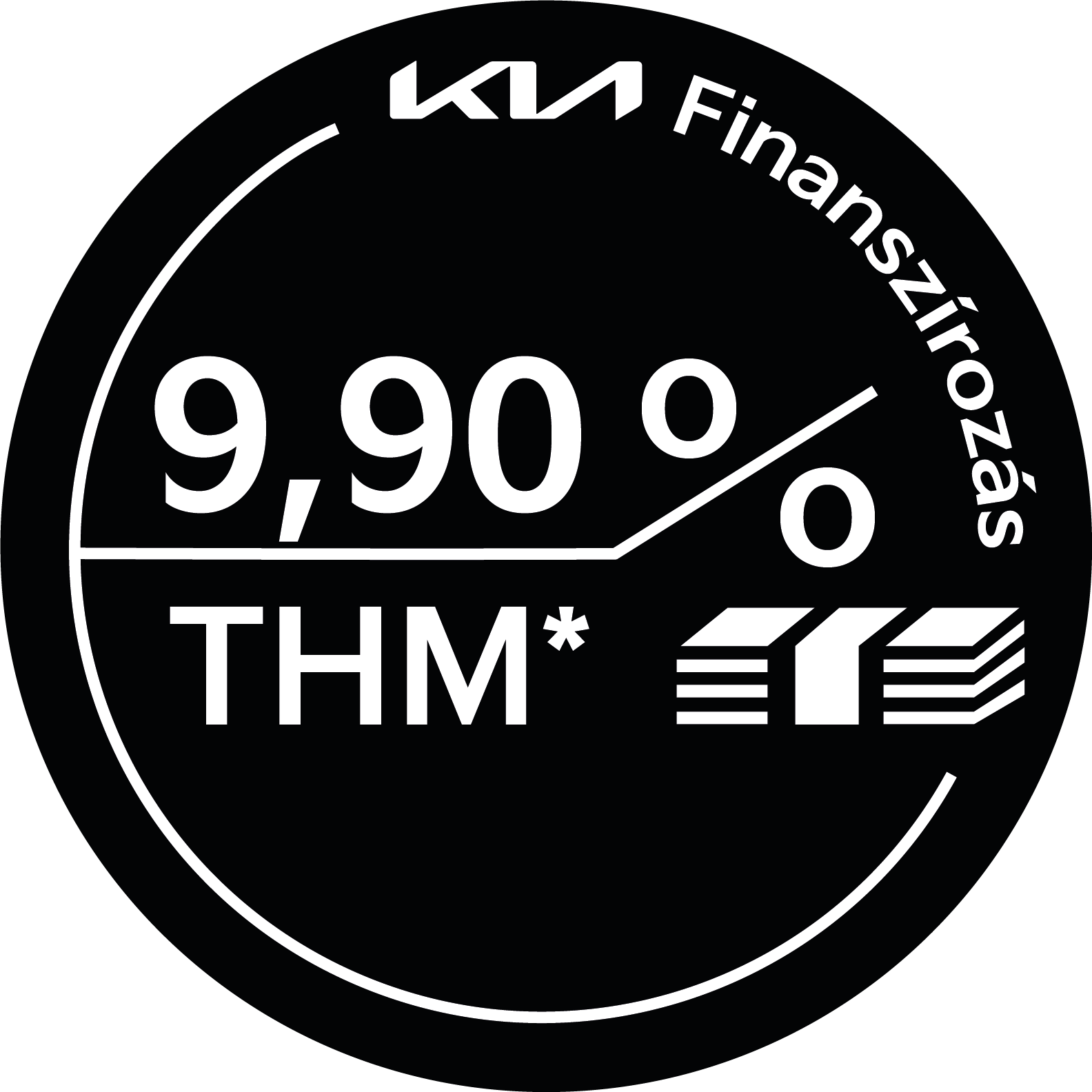 Kia Finanszírozás