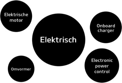 Grafiek elektrisch