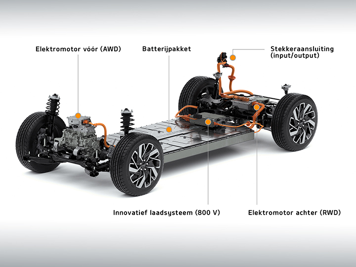 e-GMP - het nieuwe elektrische platform van Kia