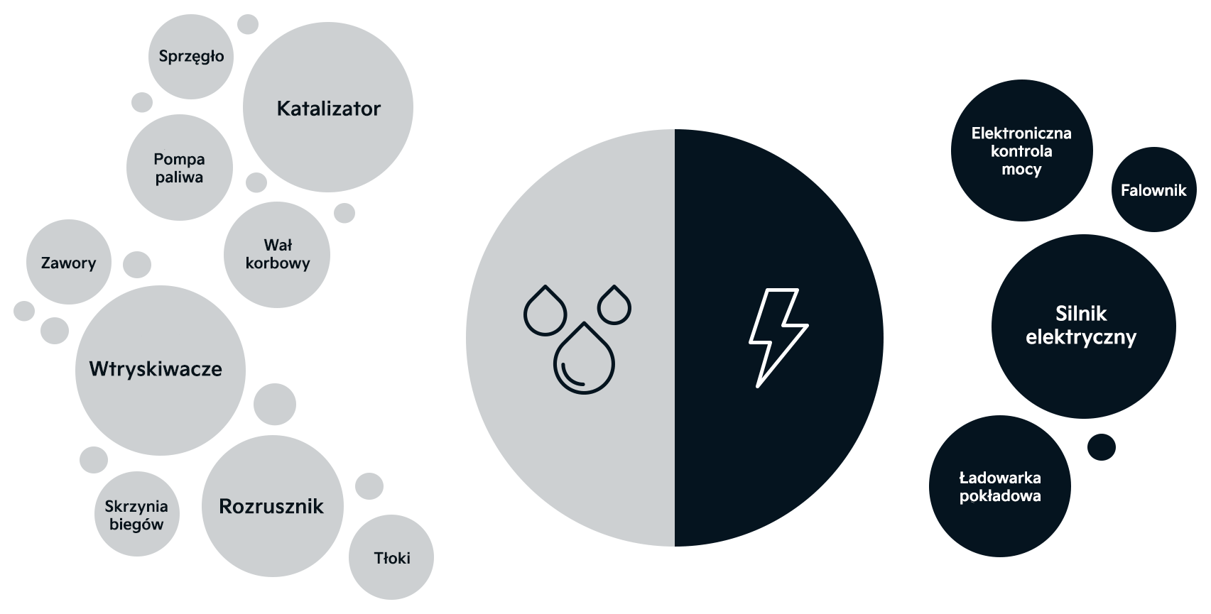 EV Schematic