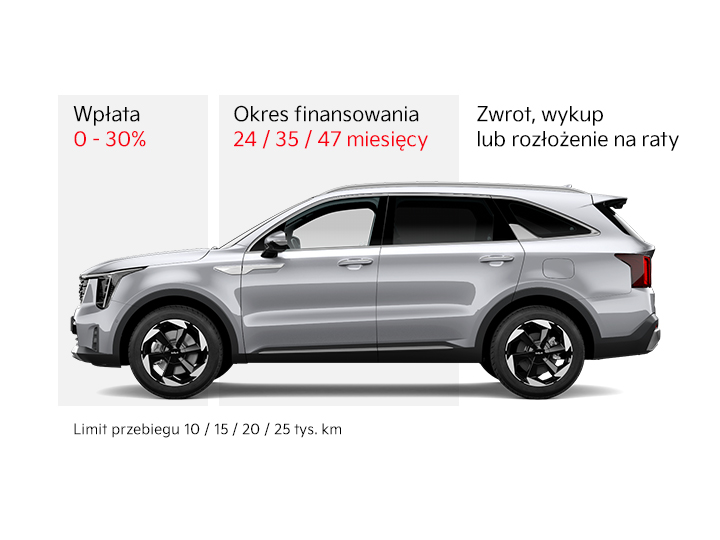 Smart Leasing
