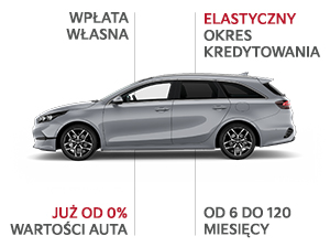 STANDARDOWY KREDYT RATALNY