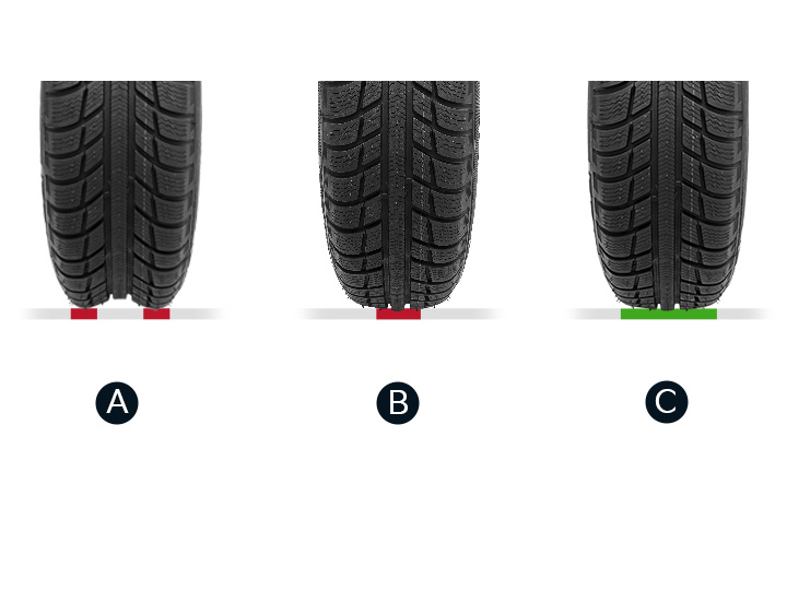 Tyre pressure